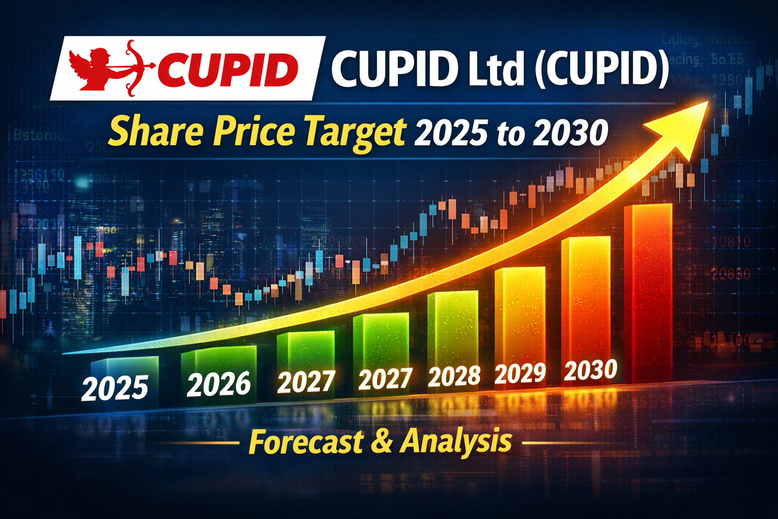 Cupid Ltd (CUPID) Share Price Target 2026 to 2030