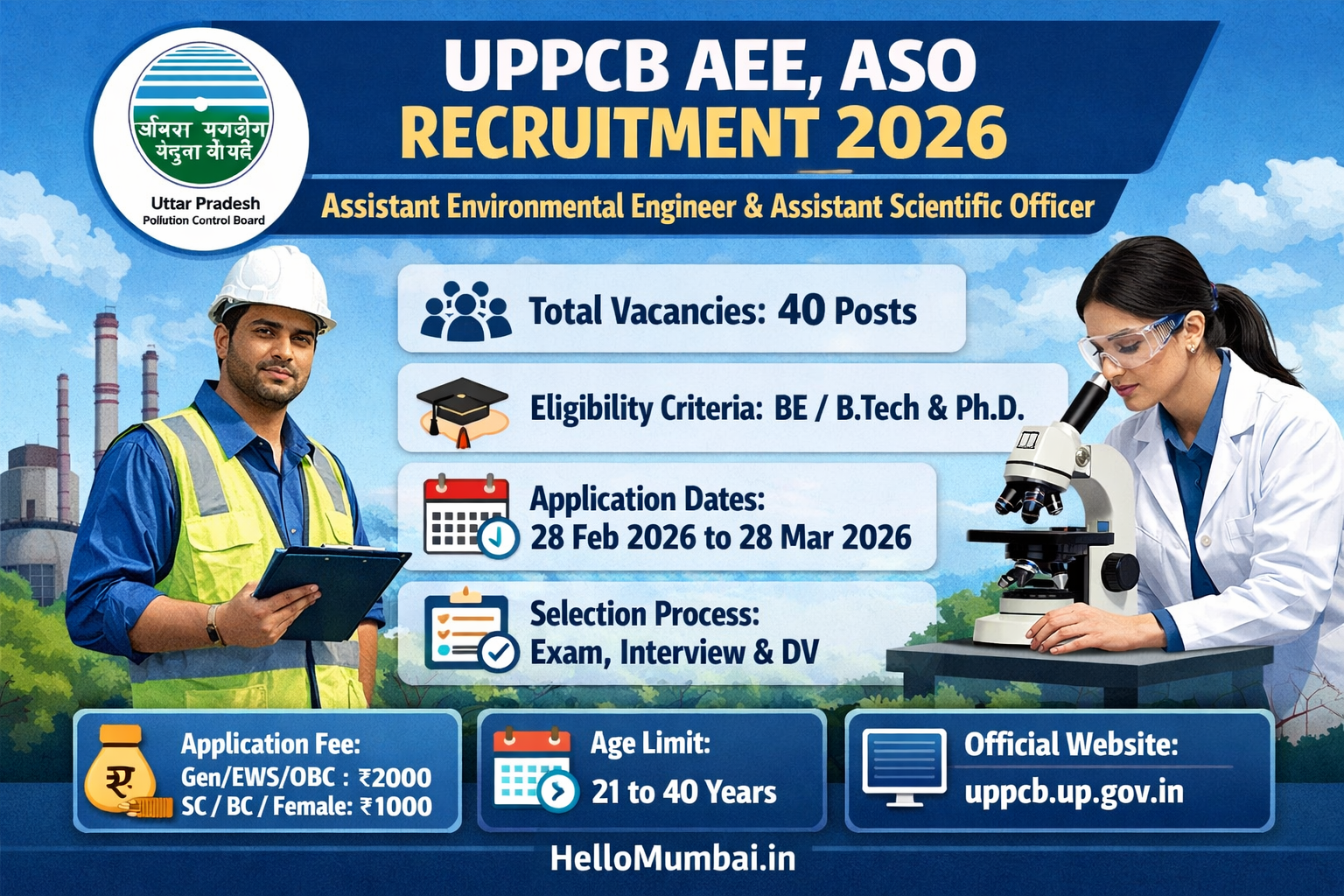 UPPCB Pollution Control Board AEE, ASO Recruitment 2026