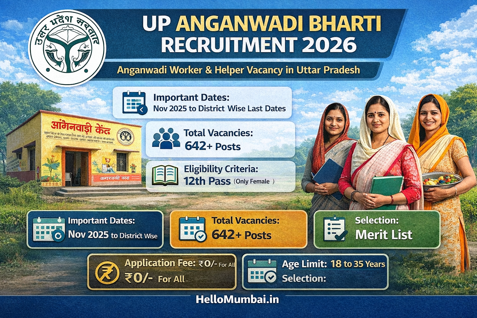 UP Anganwadi Bharti Recruitment 2026