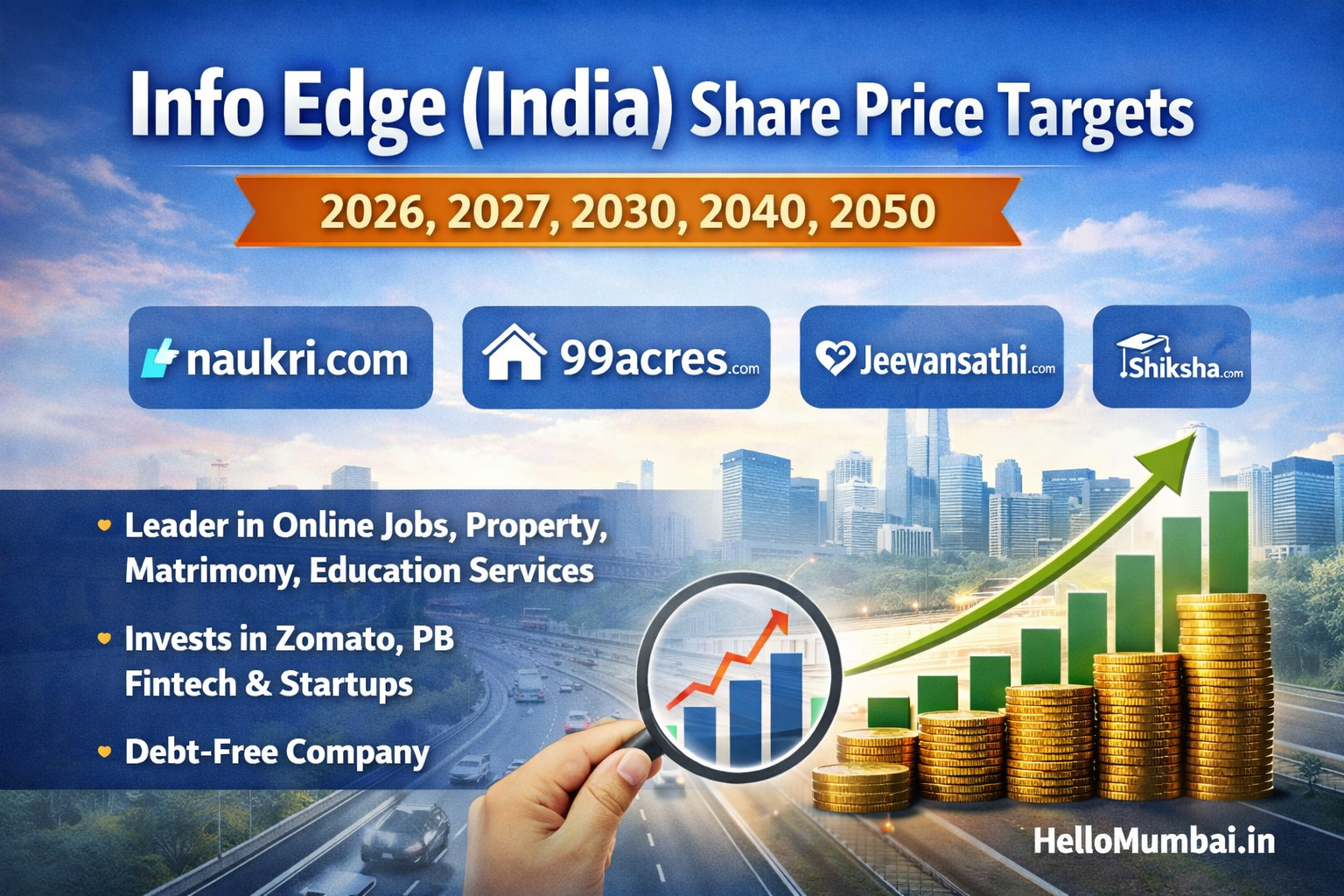 Info Edge (India) Share Price Target 2026, 2027, 2030, 2040, 2050