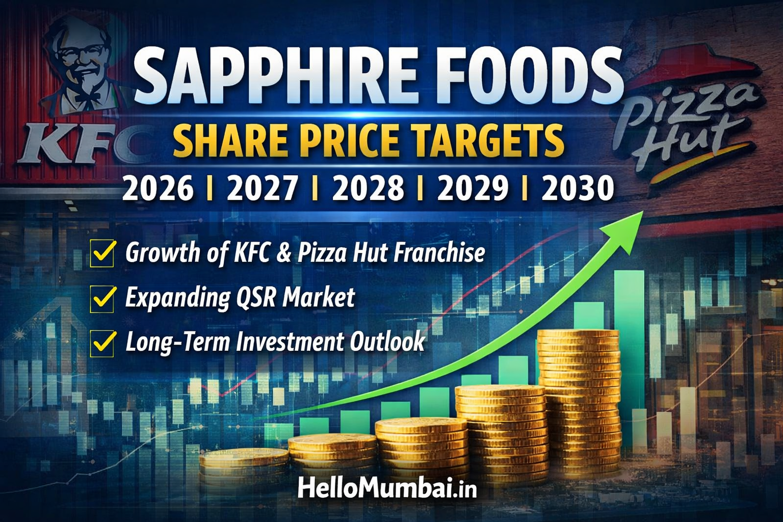 Sapphire Foods Share Price Target 2026, 2027, 2028, 2029, 2030
