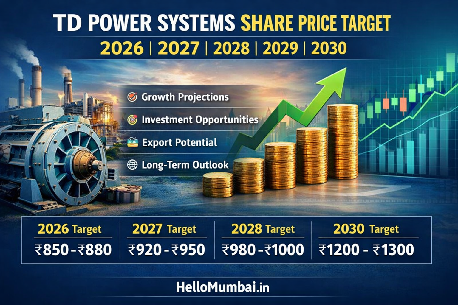 TD Power Systems Share Price Target 2026, 2027, 2028, 2029, 2030