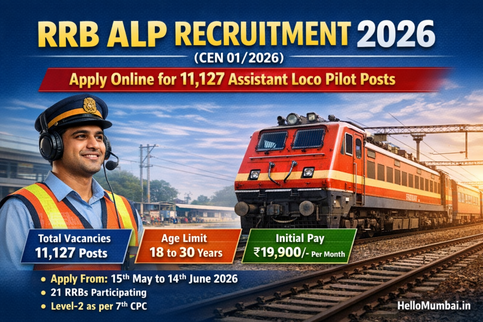 RRB ALP Recruitment 2026 (CEN 01/2026) – Apply Online for 11,127 Assistant Loco Pilot Posts
