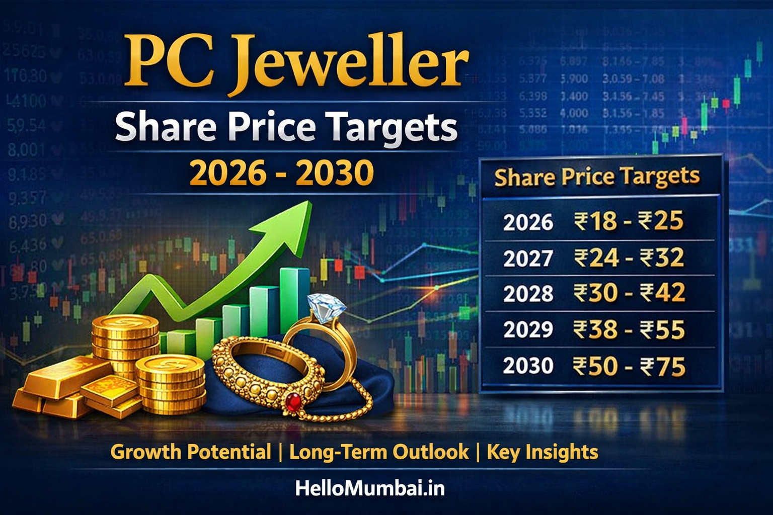 PC Jeweller Share Price Target (2026–2030)