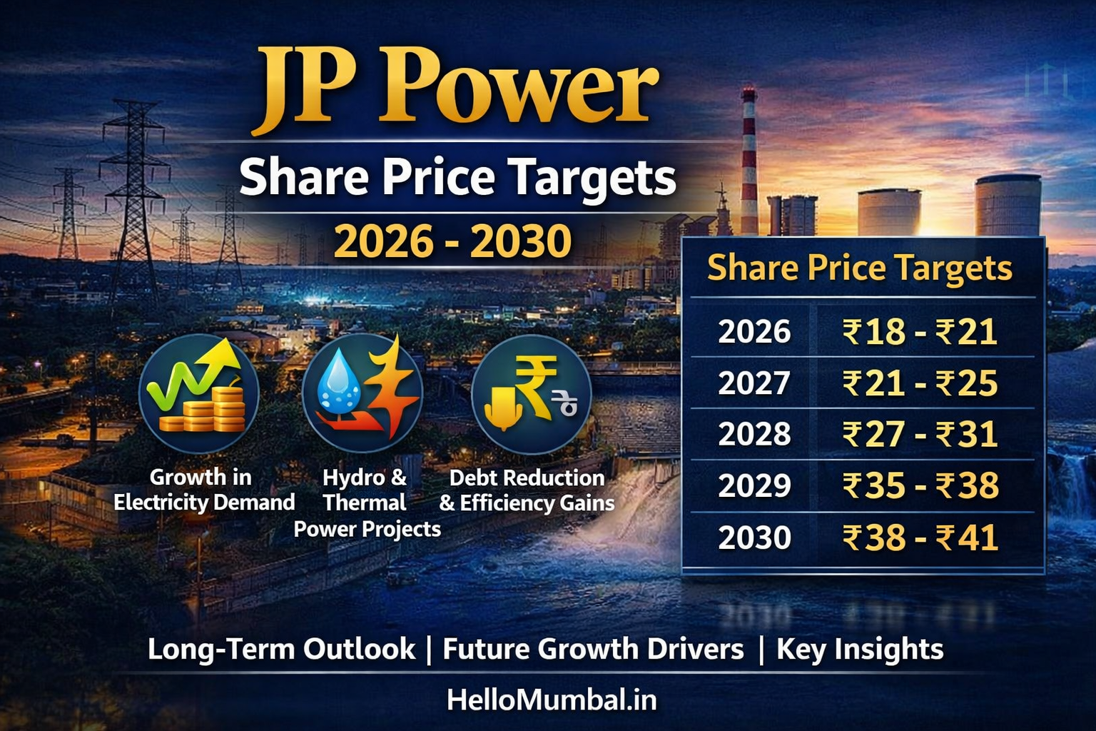 JP Power Share Price Target (2026–2030)