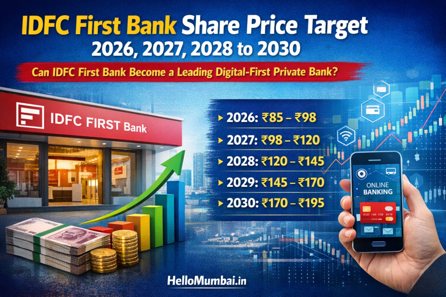 IDFC First Bank Share Price Target (2026–2030)