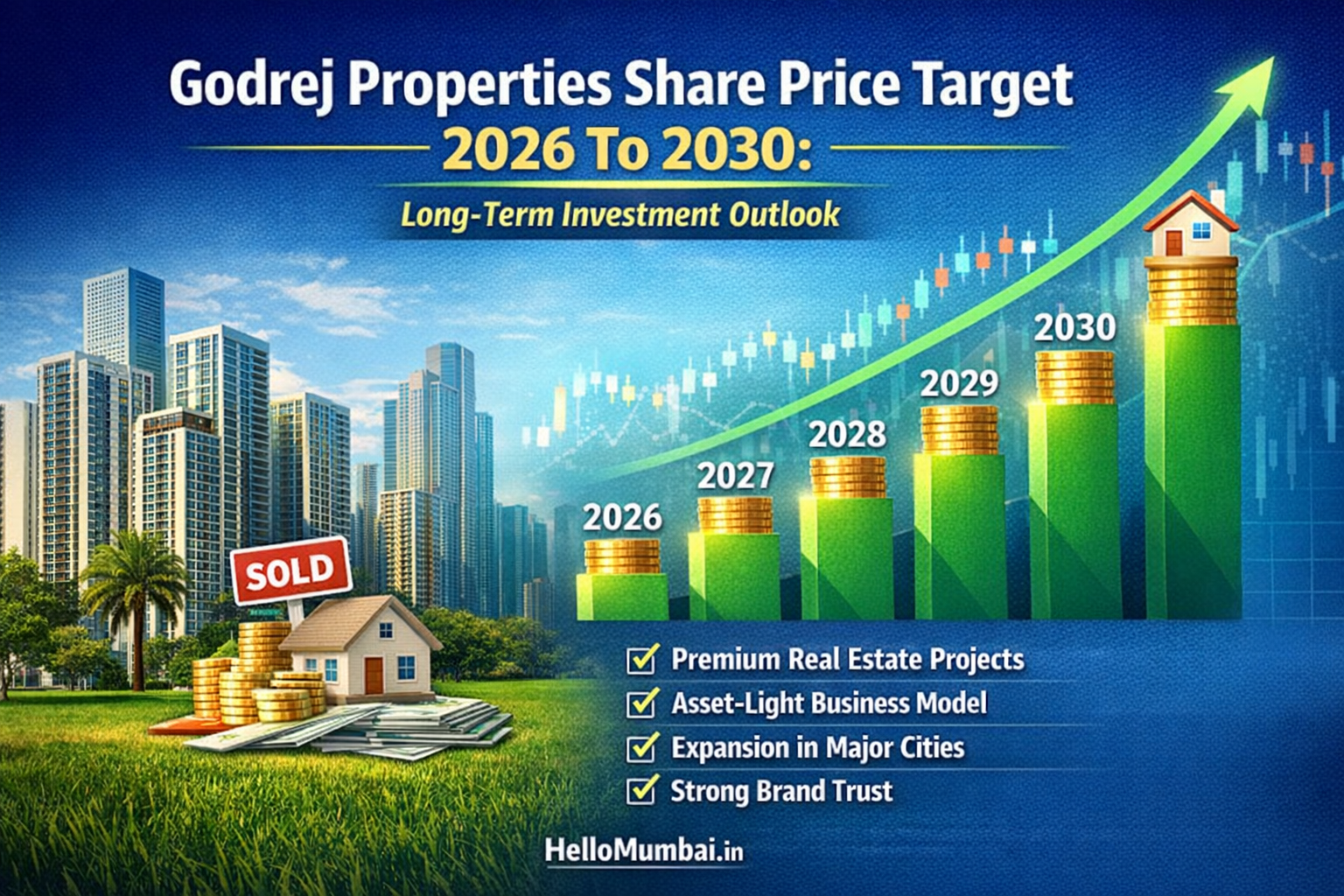 Godrej Properties Share Price Target (2026–2030)