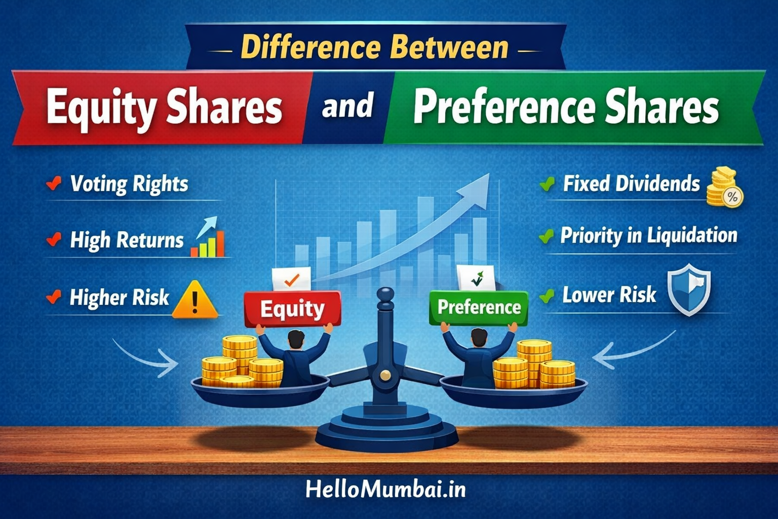 Difference Between Equity Shares and Preference Shares