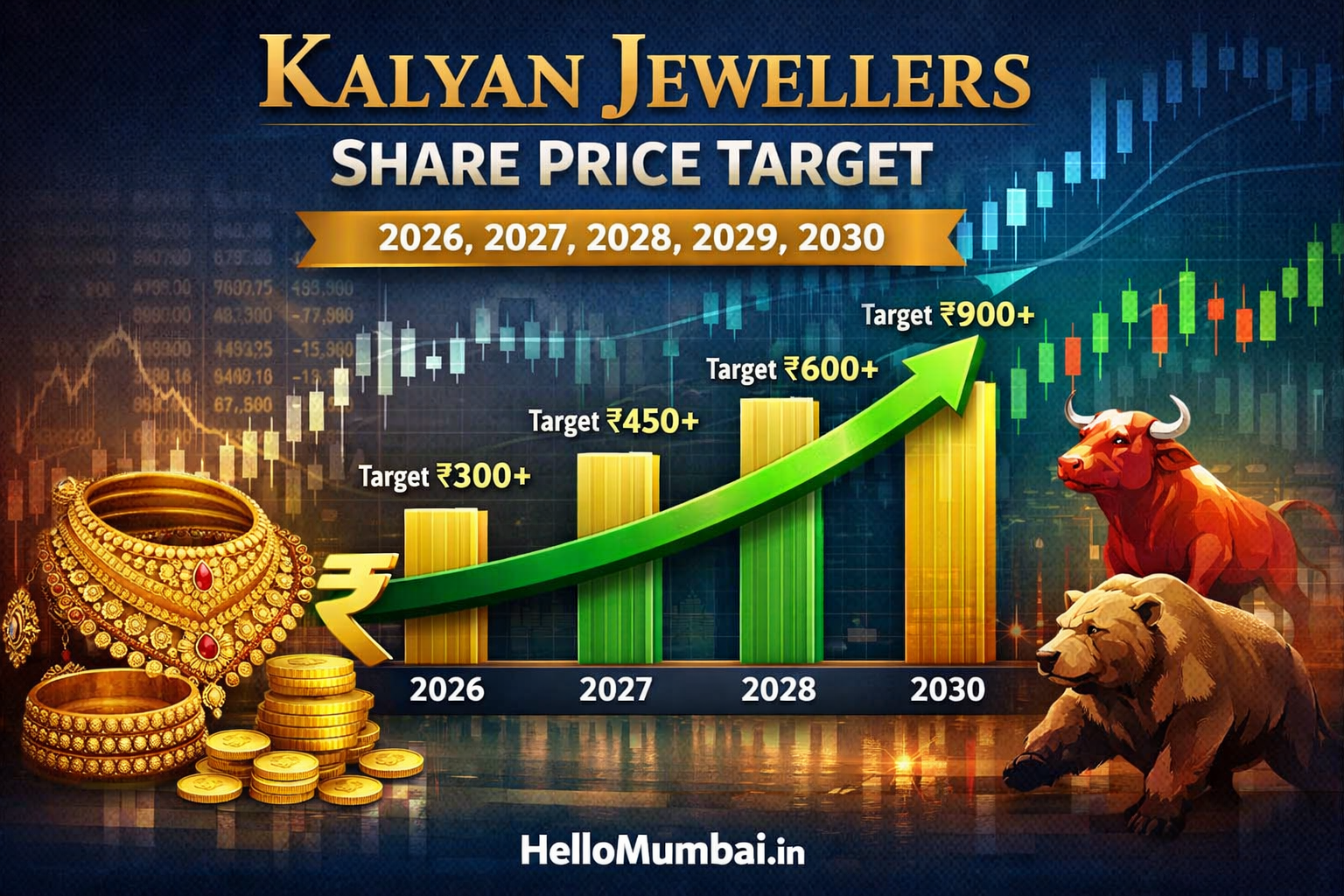 Kalyan Jewellers Share Price Target 2026, 2027, 2028, 2029, 2030