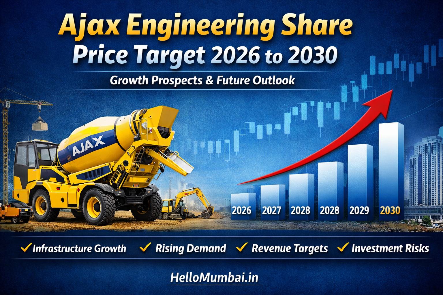 Ajax Engineering Share Price Target (2026–2030)