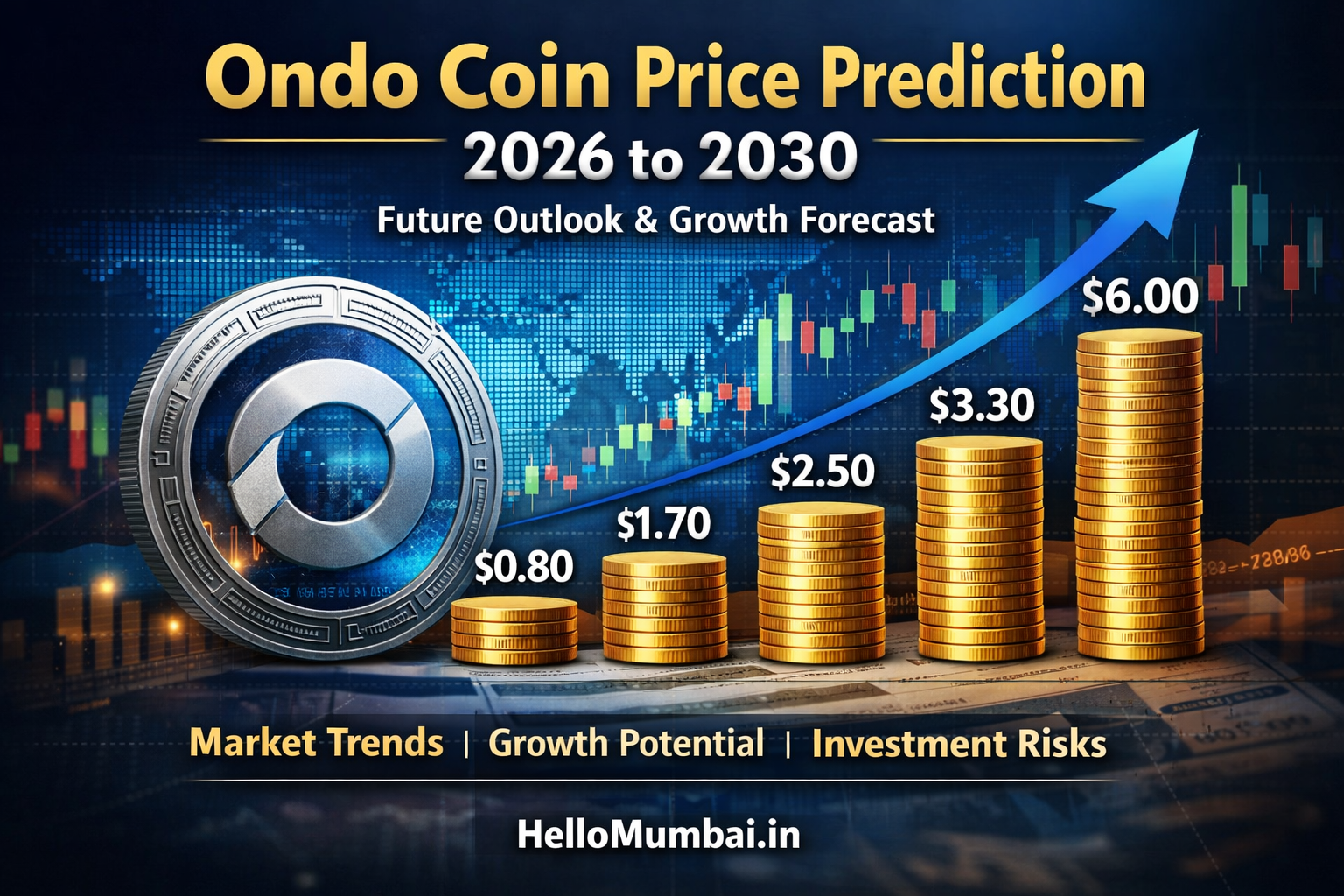 Ondo Coin Price Prediction (2026–2030)