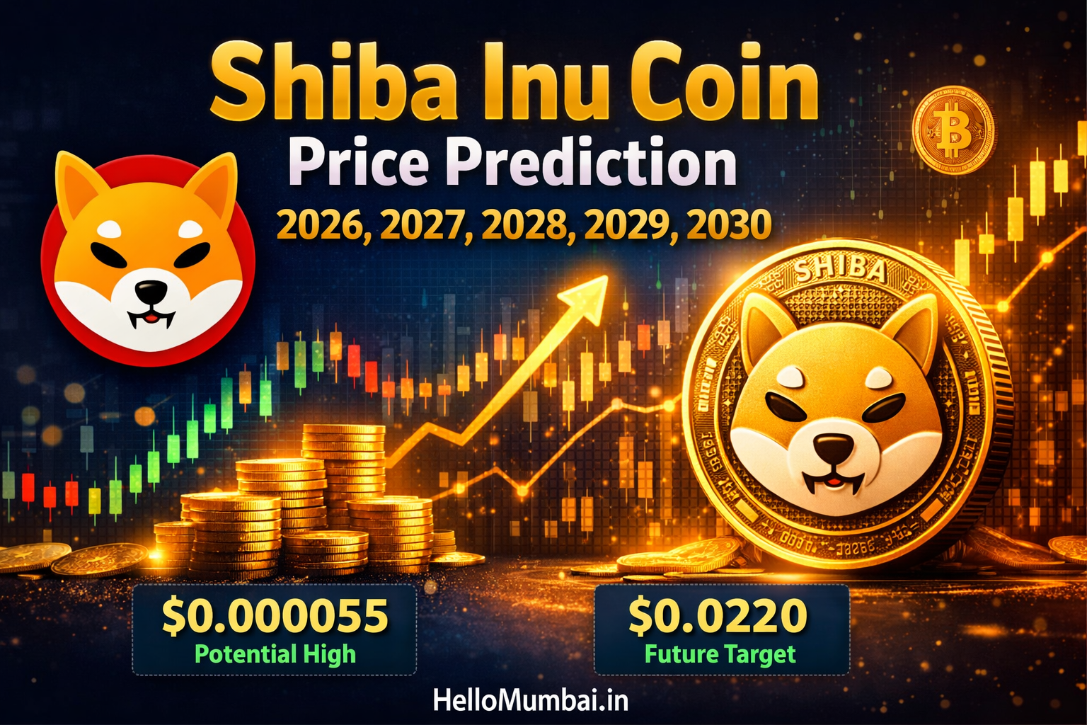Shiba Inu Coin Price Prediction 2026, 2027, 2028, 2029, 2030