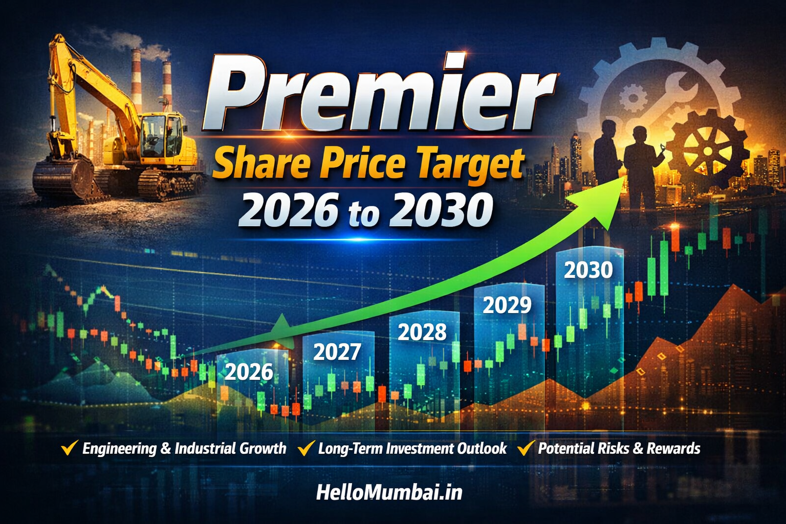 Premier Share Price Target 2026 to 2030