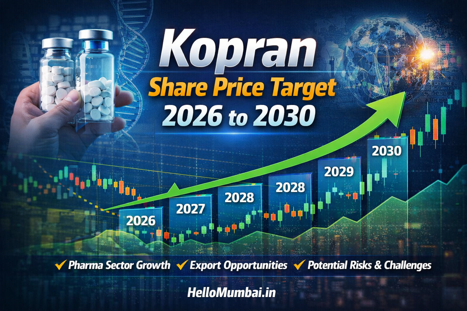 Kopran Share Price Target 2026 to 2030