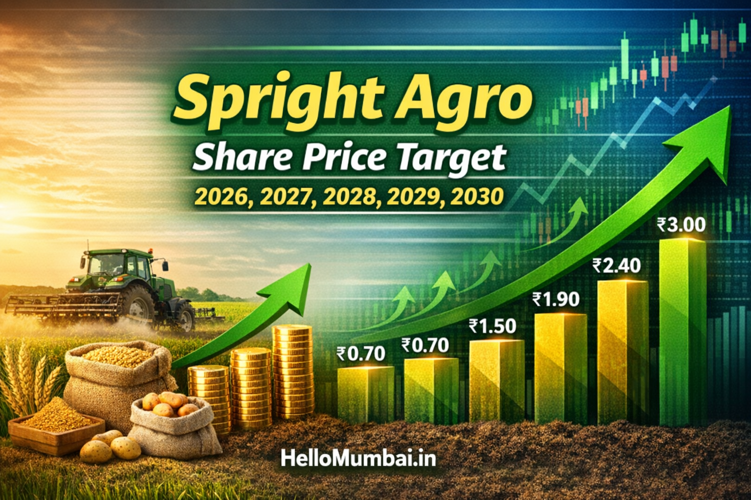 Spright Agro Share Price Target 2026 to 2030