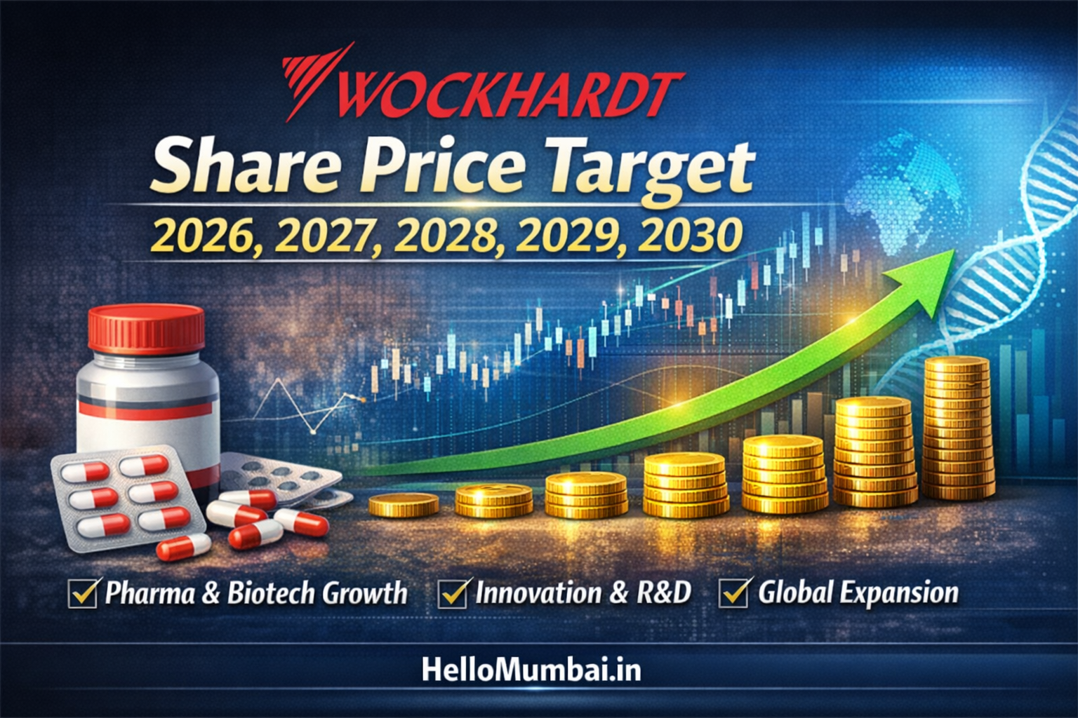 Wockhardt Limited Share Price Target 2026, 2027, 2028, 2029, 2030