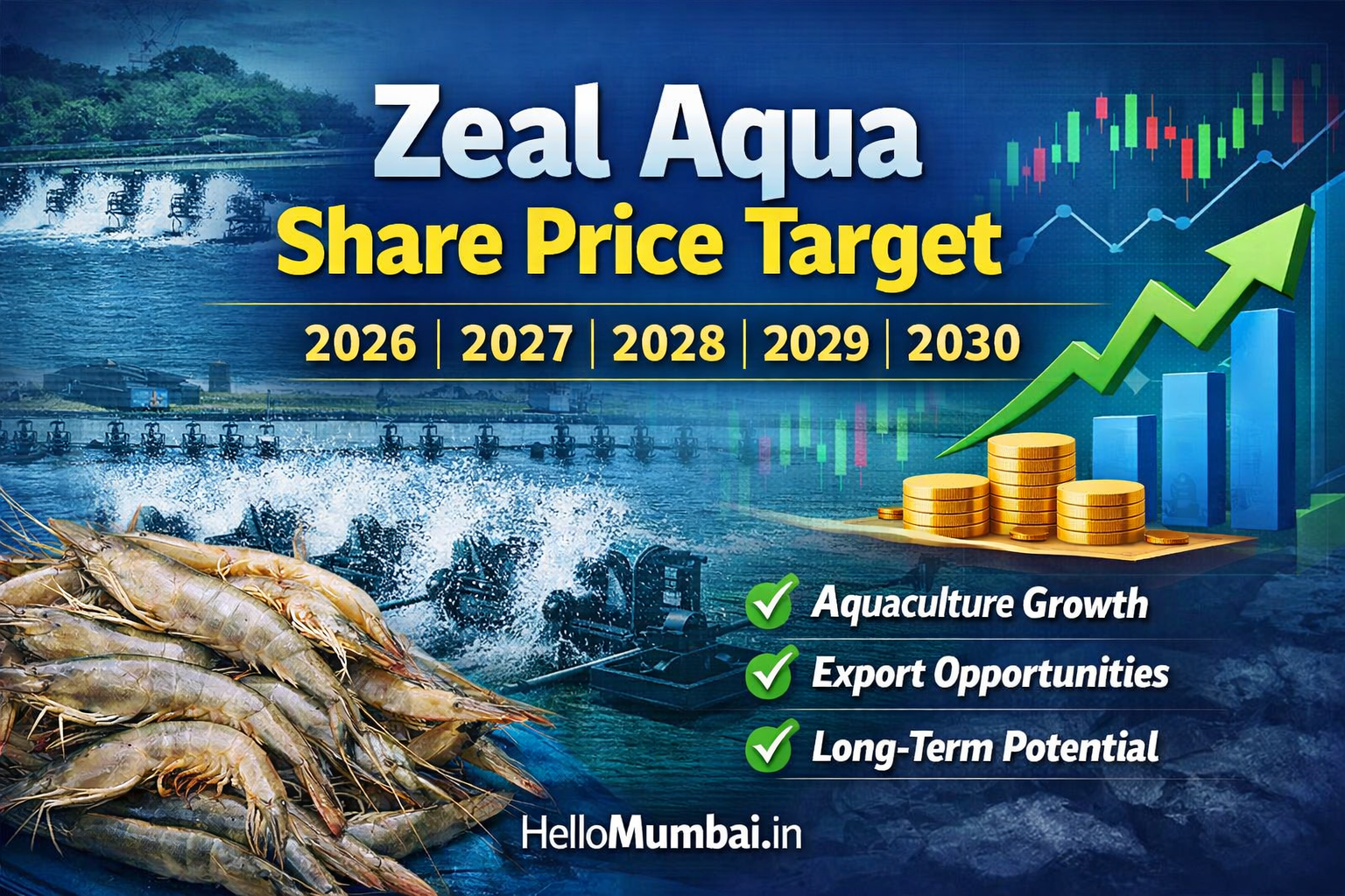 Zeal Aqua Share Price Target 2026, 2027, 2028, 2029, 2030
