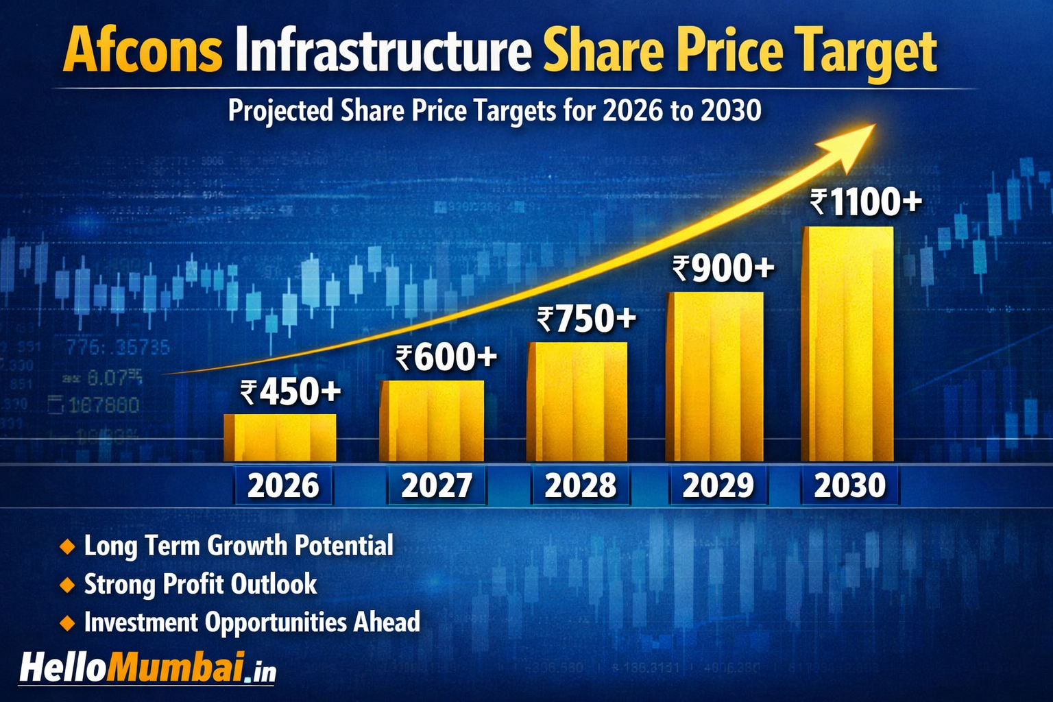 Afcons Infrastructure Share Price Target 2026, 2027, 2028, 2029, 2030