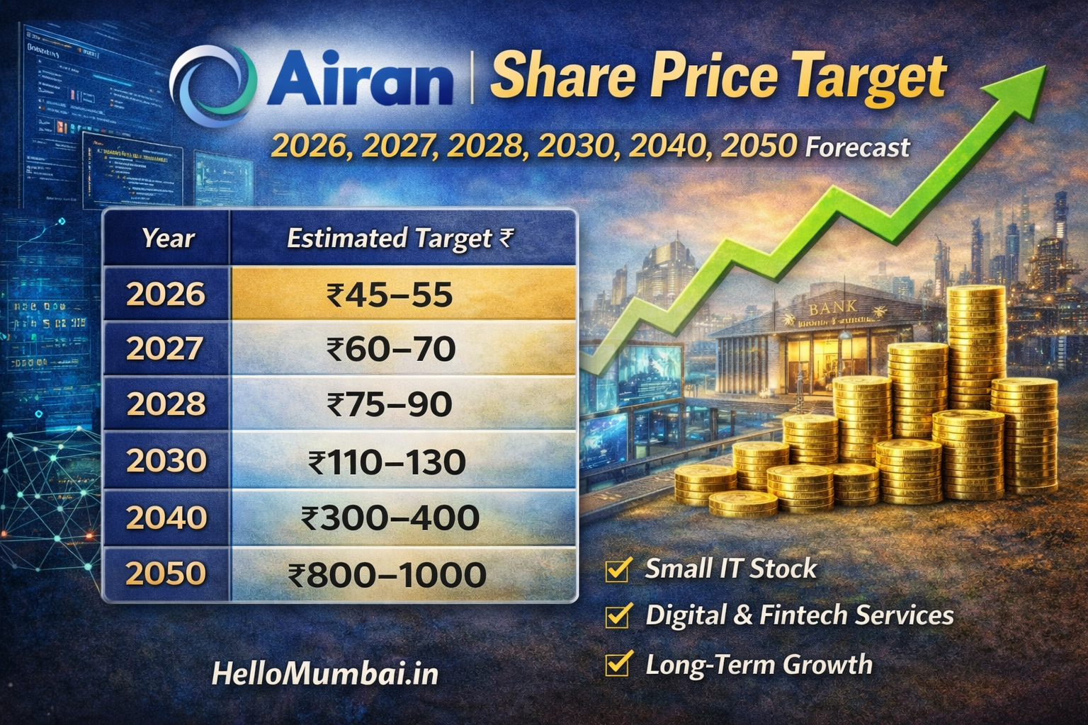 Airan Share Price Target 2026, 2027, 2028, 2030, 2040, 2050