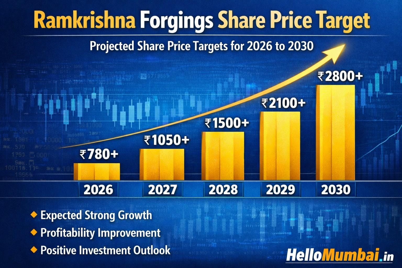 Ramkrishna Forgings Share Price Target 2026, 2027, 2028, 2029, 2030