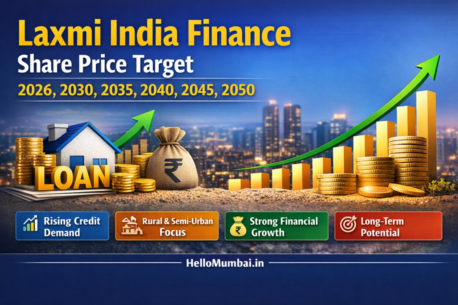Laxmi India Finance Share Price Target 2026, 2030, 2035, 2040, 2045, 2050