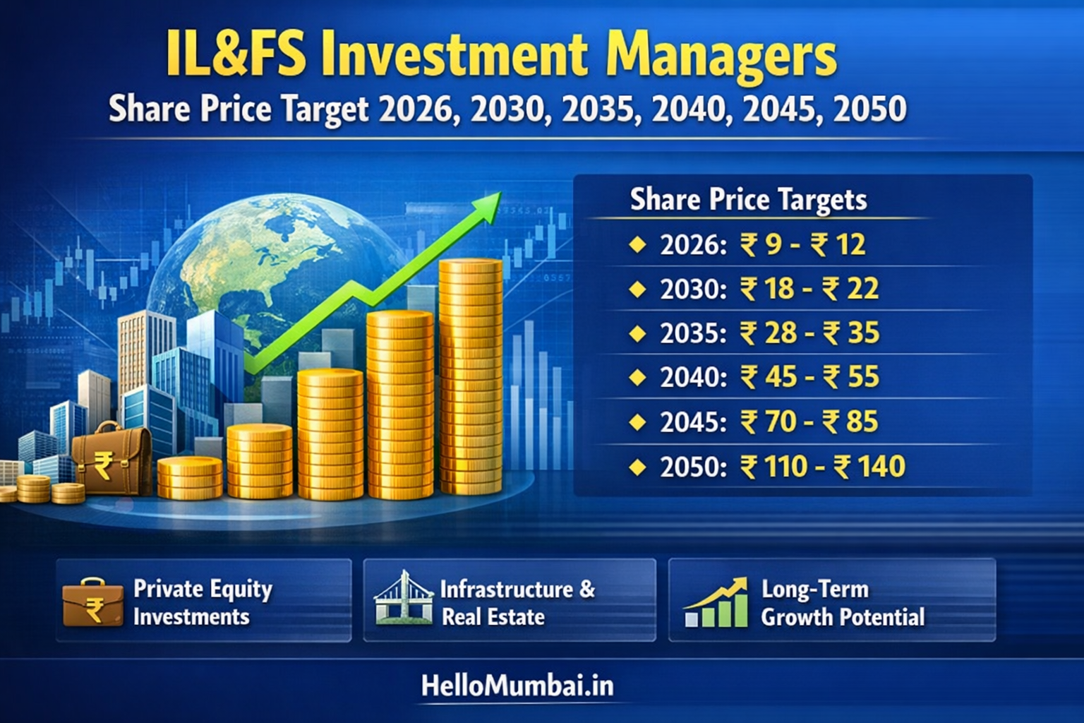 IL&FS Investment Managers Share Price Target 2026, 2030, 2035, 2040, 2045, 2050