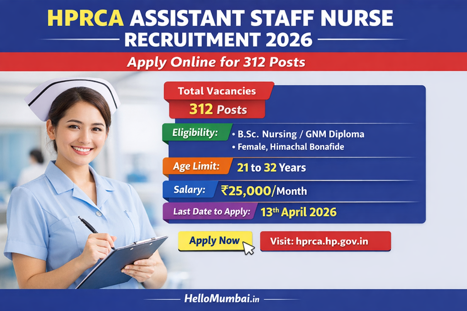 HPRCA Assistant Staff Nurse Recruitment 2026 – Apply Online